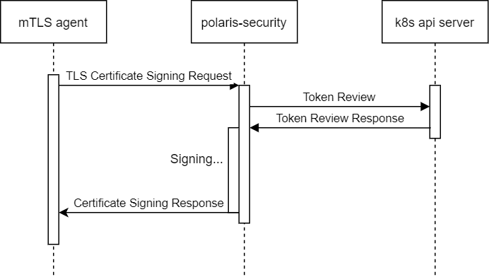 流量管理 | PolarisMesh
