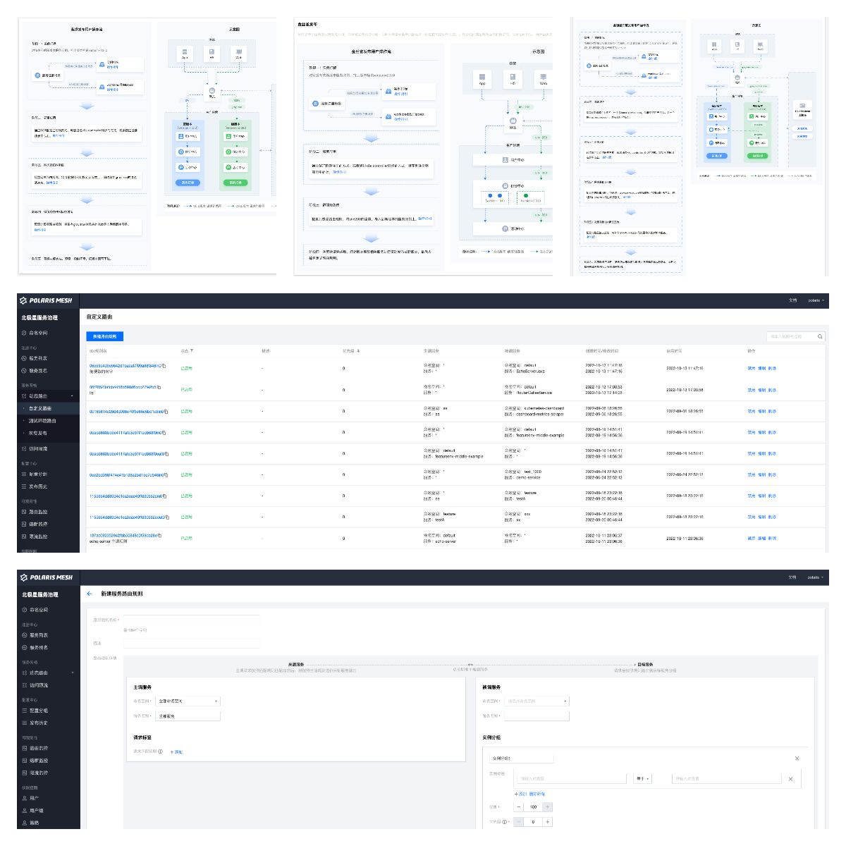 PolarisMesh Release v1.12 | PolarisMesh