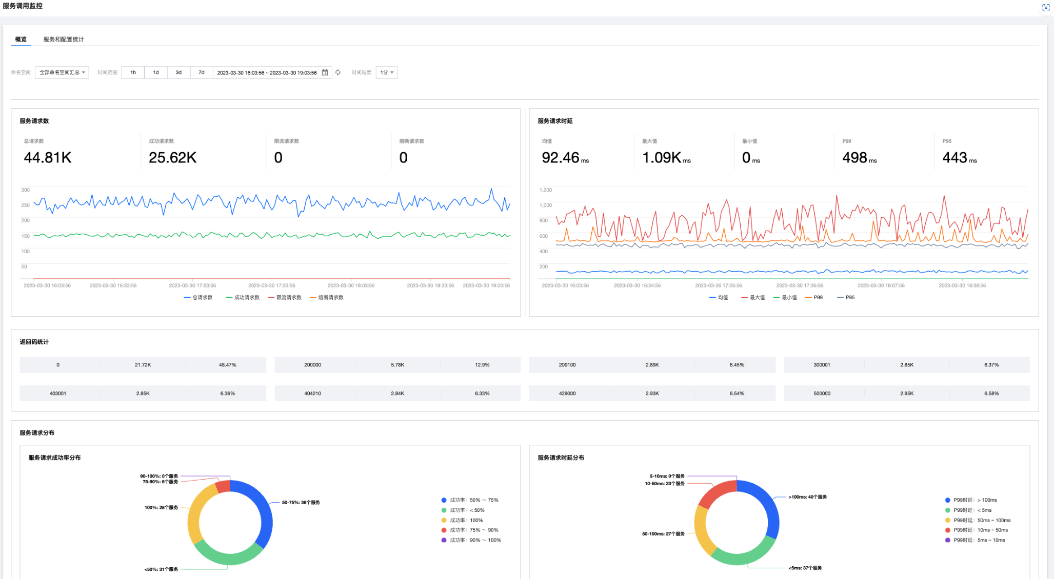 PolarisMesh Release v1.16 | PolarisMesh