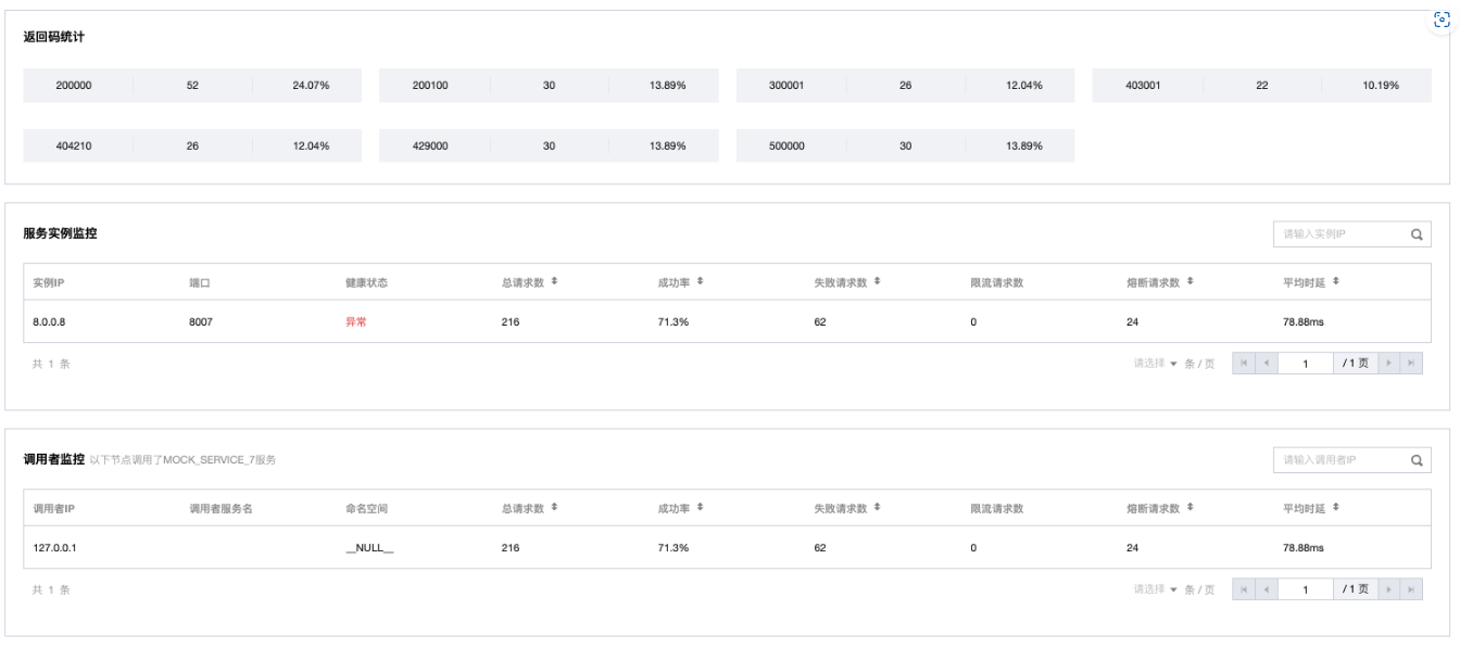 PolarisMesh Release v1.16 | PolarisMesh